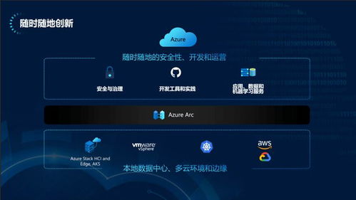 微软云端全面创新 赋能混合云，实现更简单、更灵活、更安全的软件云开发