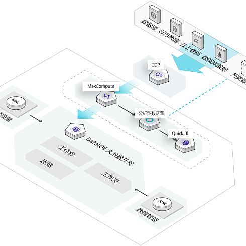 UI制造者 从交互流程到软件云开发的全链路UI设计探索