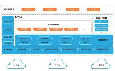 物联网时代下软件云开发的挑战与应对策略