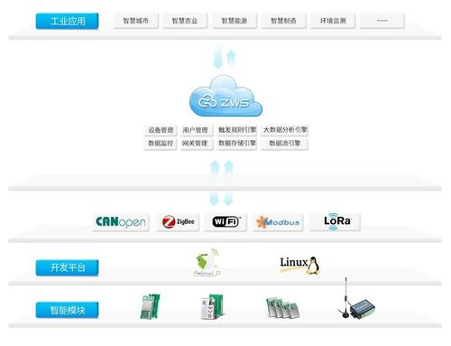 喜讯丨热烈祝贺致远电子成功入选2025年广州市首版次软件产品研发项目 软件云开发